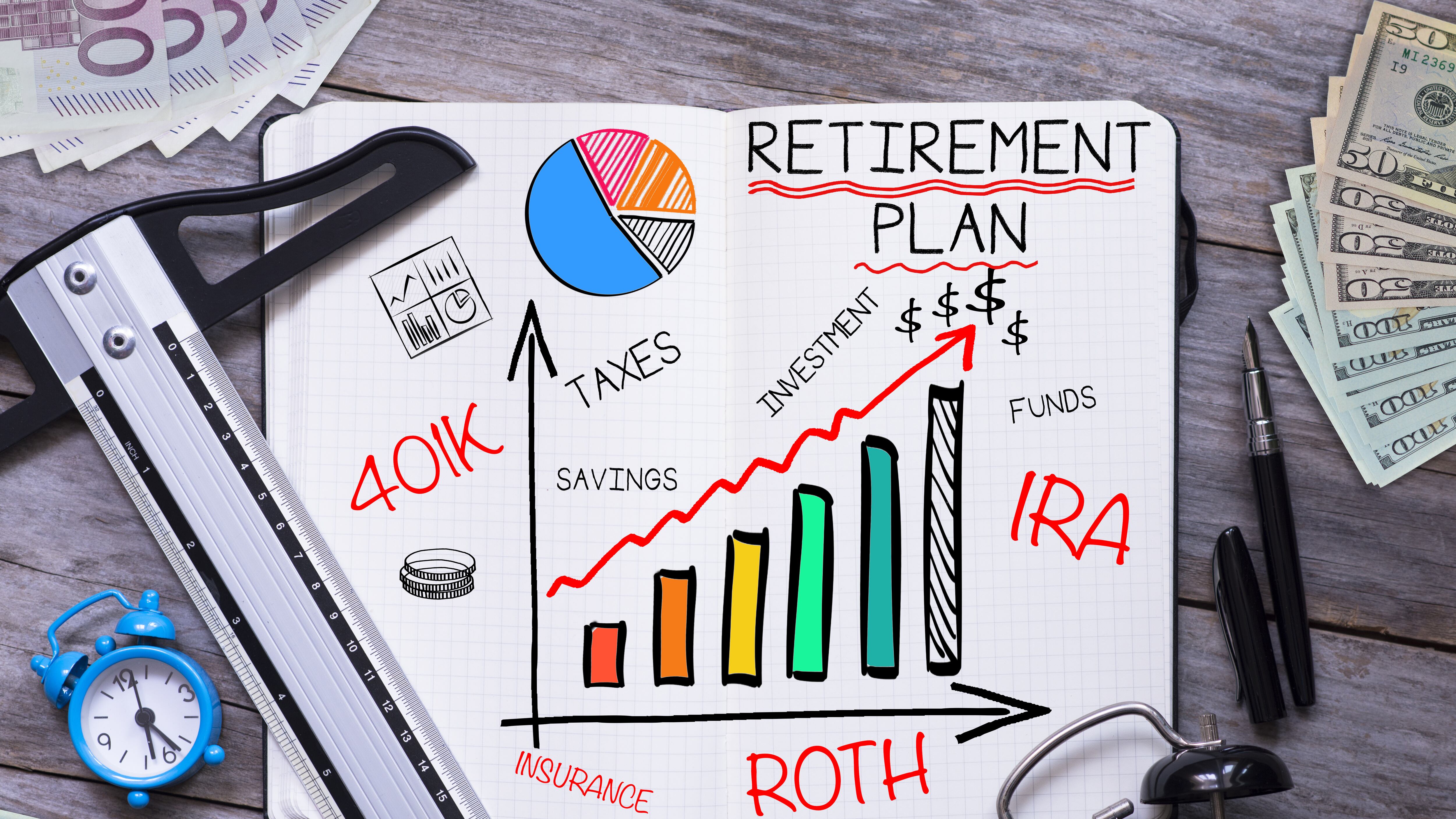 Retirement planning chart
