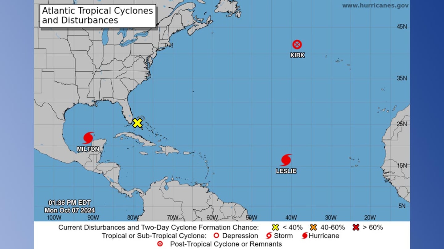 Hurricane Milton